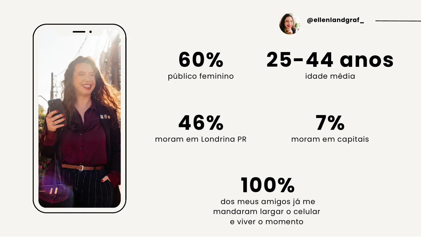 Página com o perfil do público de @ellenlandgraf_: 60% feminino, faixa de 25 a 44 anos, 46% em Londrina, no Paraná, e 7% em capitais.